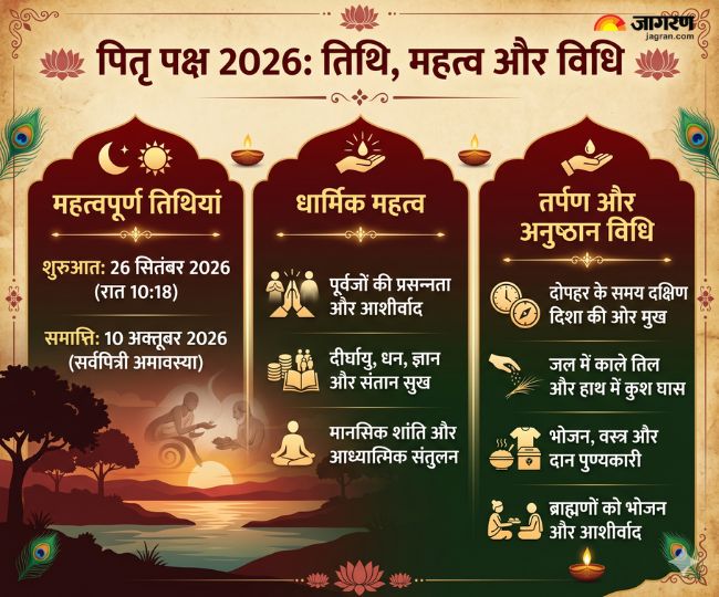 पितृ पक्ष 2026 